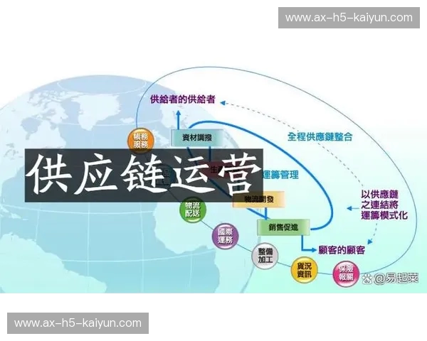 觉醒的供应链：从幕后到舞台，打造企业可持续增长的隐形利器